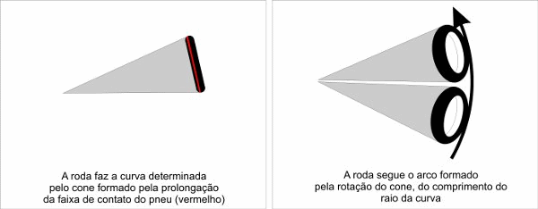 ângulo inclinado nas curvas do automobilismo, estilo de pilotagem